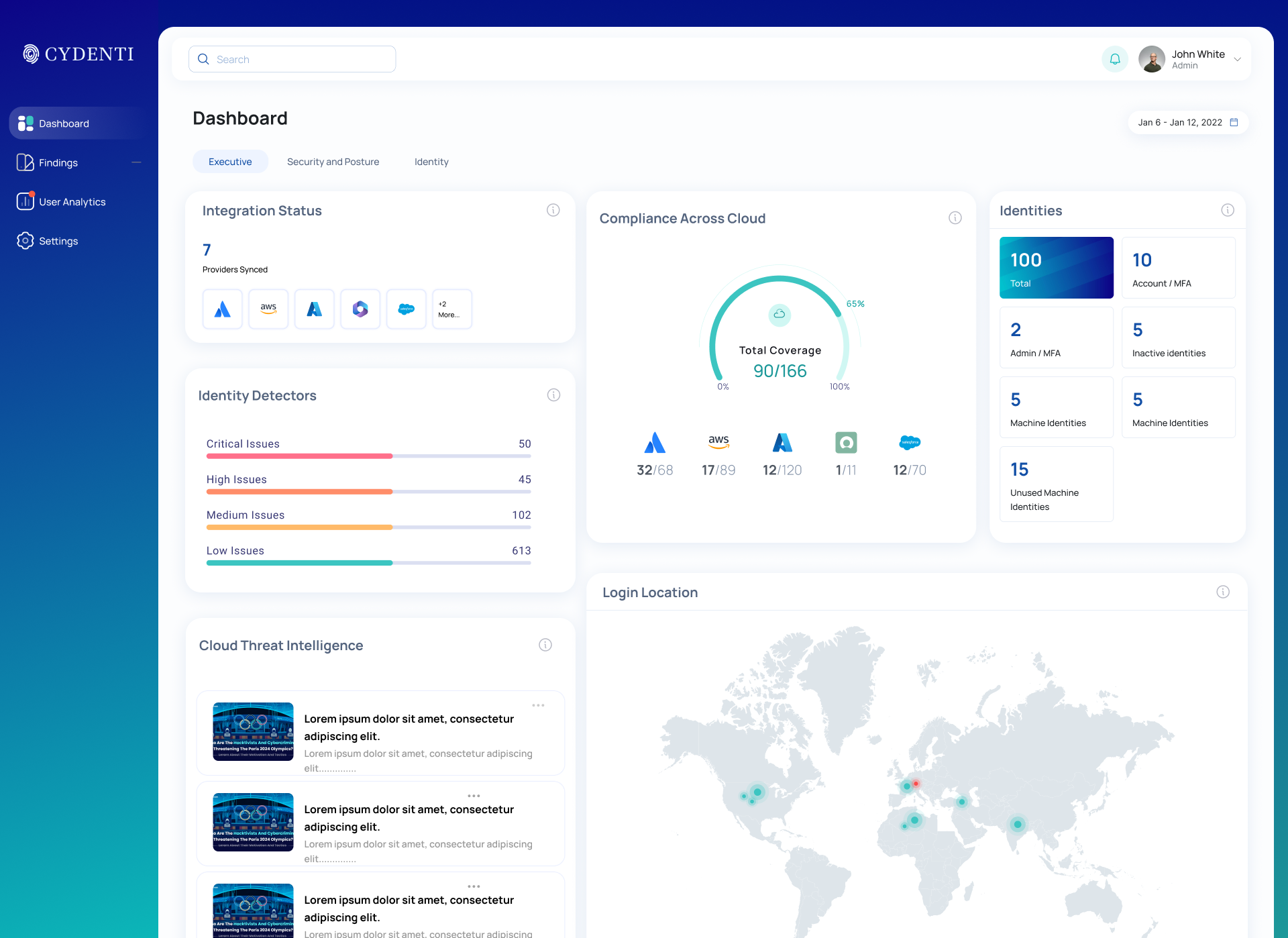 Cydenti Dashboard Interface